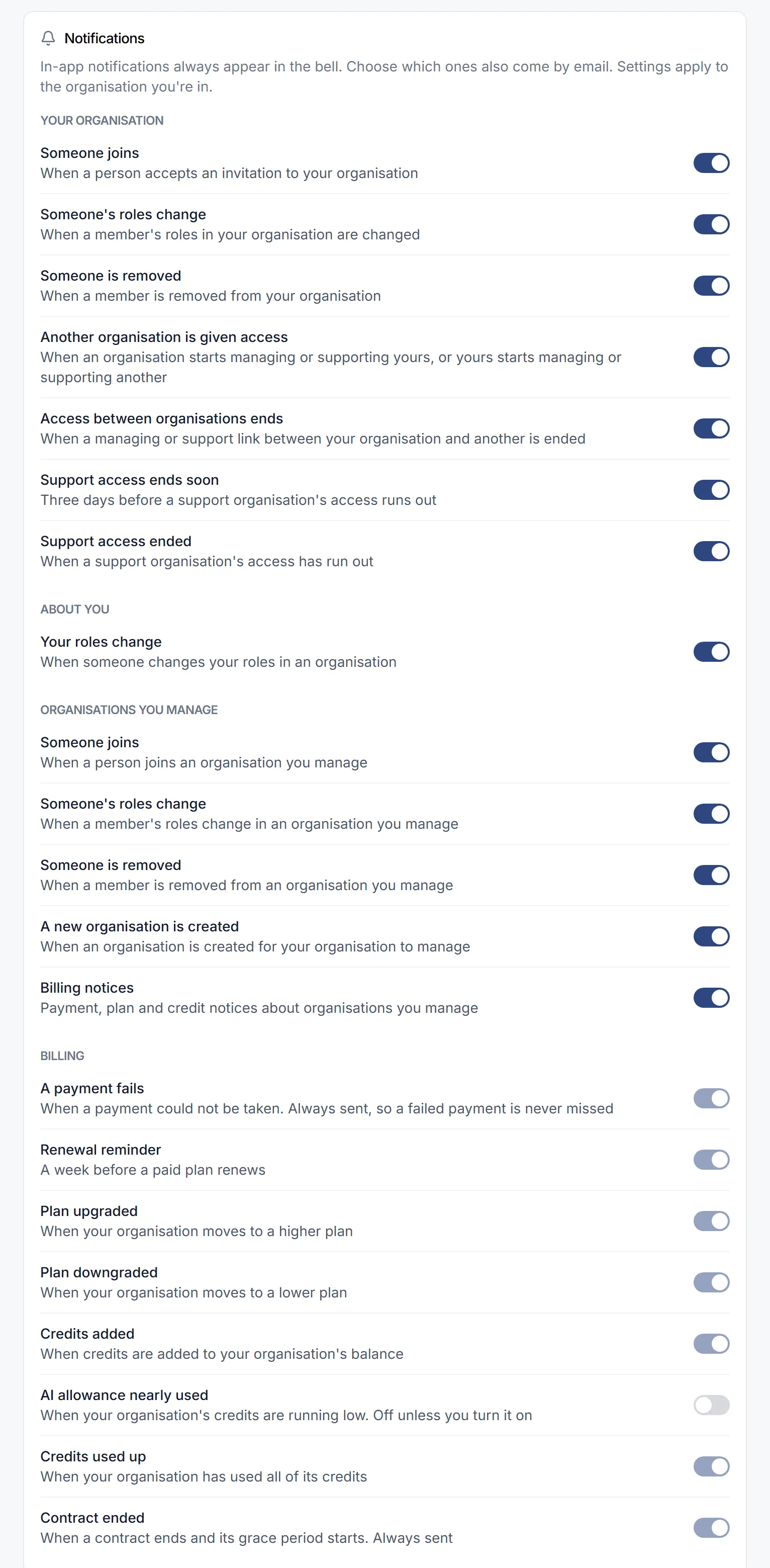 The Notifications section of My Profile: in-app notifications always appear in the bell, and a switch for each one that also comes by email, grouped under Your organisation, About you, Organisations you manage and Billing. A payment fails and Contract ended are always sent.