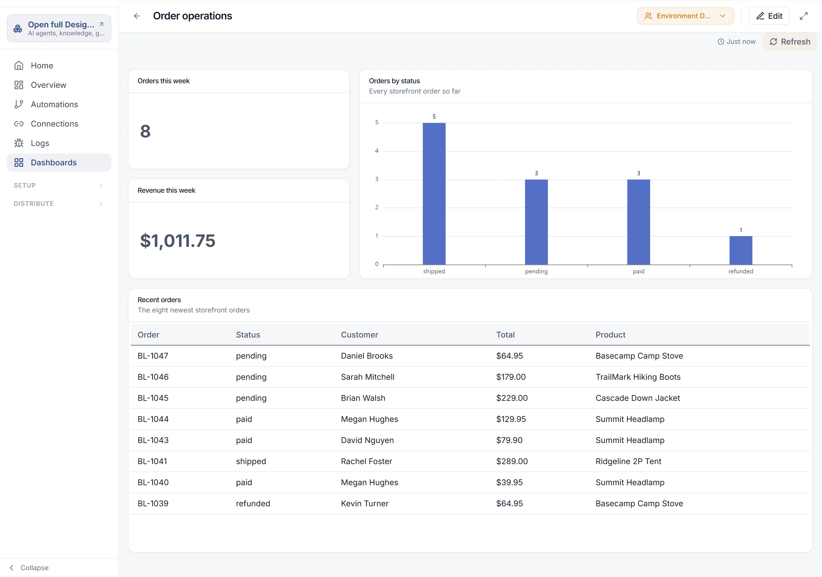 The Order operations dashboard: Orders this week (8) and Revenue this week ($1,011.75), an Orders by status bar chart, and a Recent orders table with order, status, customer, total and product.