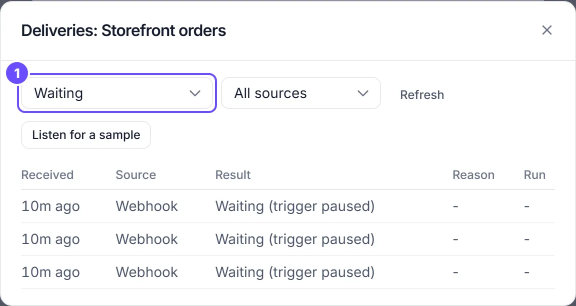 The Deliveries: Storefront orders window with the Result filter set to Waiting. Three webhook deliveries received minutes ago read Waiting (trigger paused), with no run yet. Listen for a sample is under the filters.