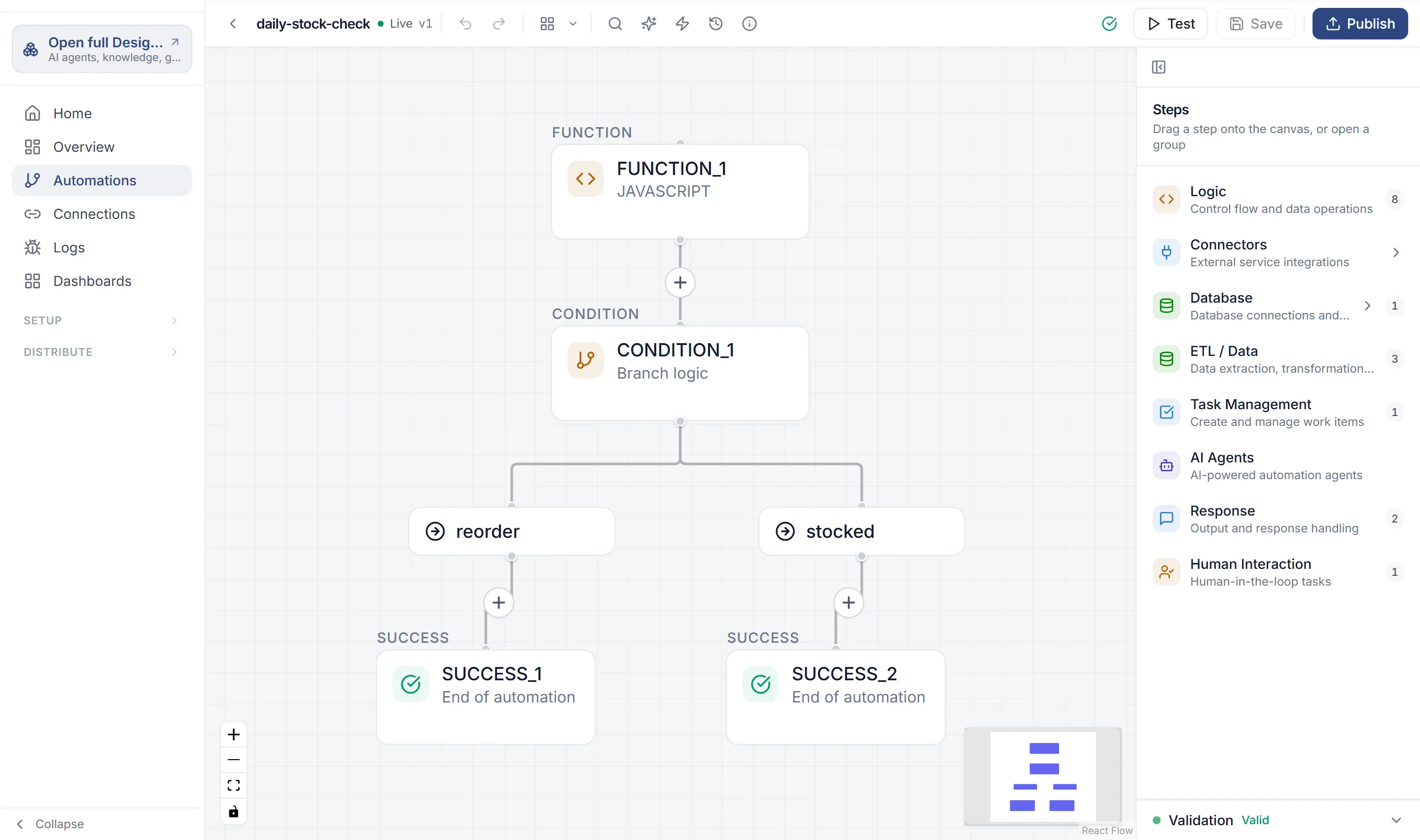 The finished automation on the canvas: FUNCTION_1, then CONDITION_1 with the reorder and stocked branches, each ending in a Success step, SUCCESS_1 and SUCCESS_2.