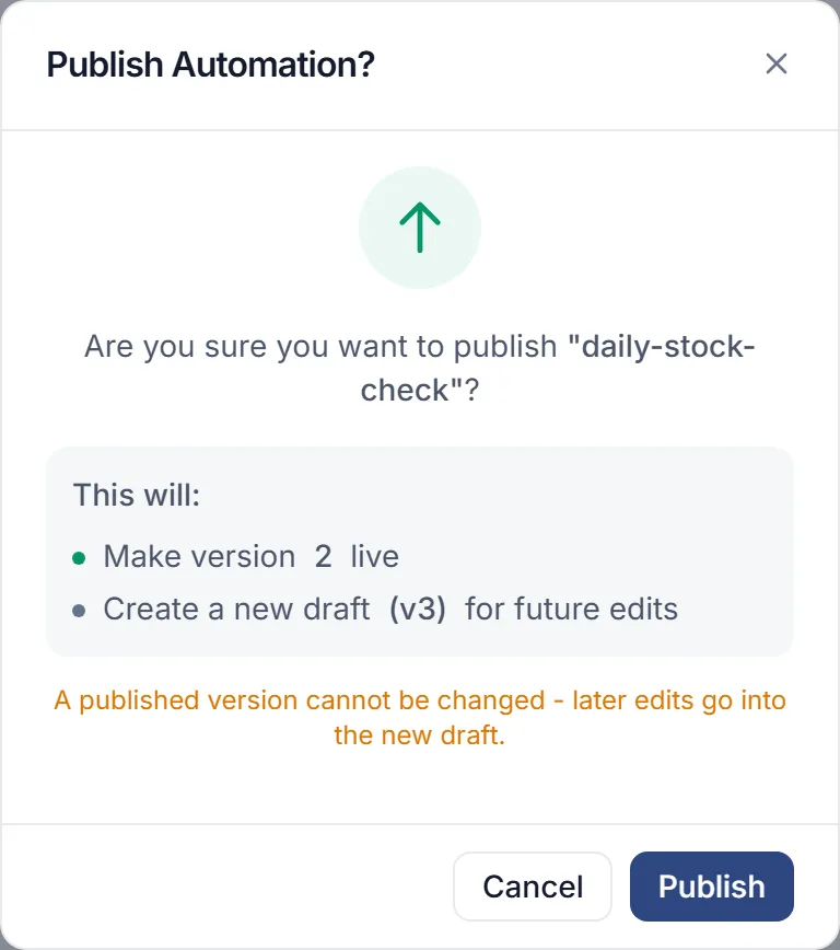 The Publish Automation? dialog. Under “This will:” it names the version that goes live and the new draft that opens for later edits.