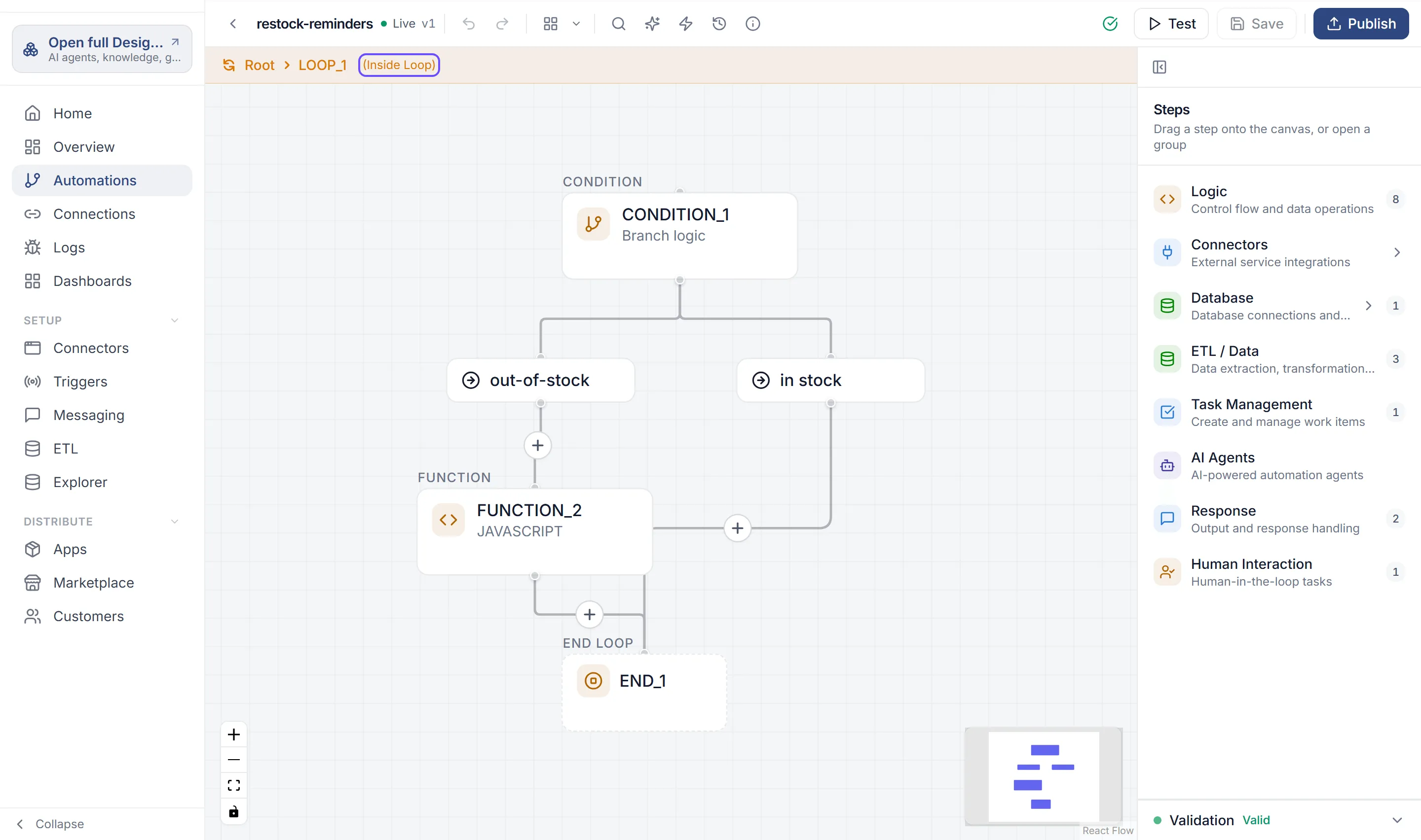 The canvas inside LOOP_1, with the bar Root › LOOP_1 (Inside Loop) at the top. The loop’s steps are a condition that sends out-of-stock items to FUNCTION_2.