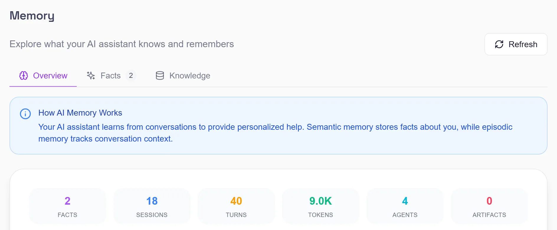 Settings › Memory in my.studio, on Overview: How AI Memory Works, and the totals: 2 facts, 18 sessions, 40 turns, 9.0K tokens, 4 agents and 0 artifacts.