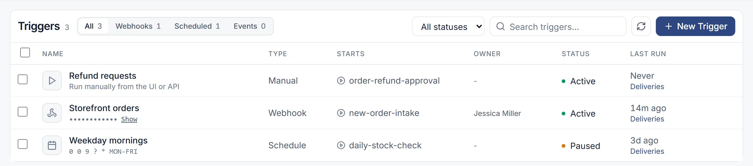 Setup › Triggers listing Brightline’s three triggers: the Refund requests manual trigger, the Storefront orders webhook and the paused Weekday mornings schedule, each with the automation it starts, its status, when it last ran and a Deliveries link.