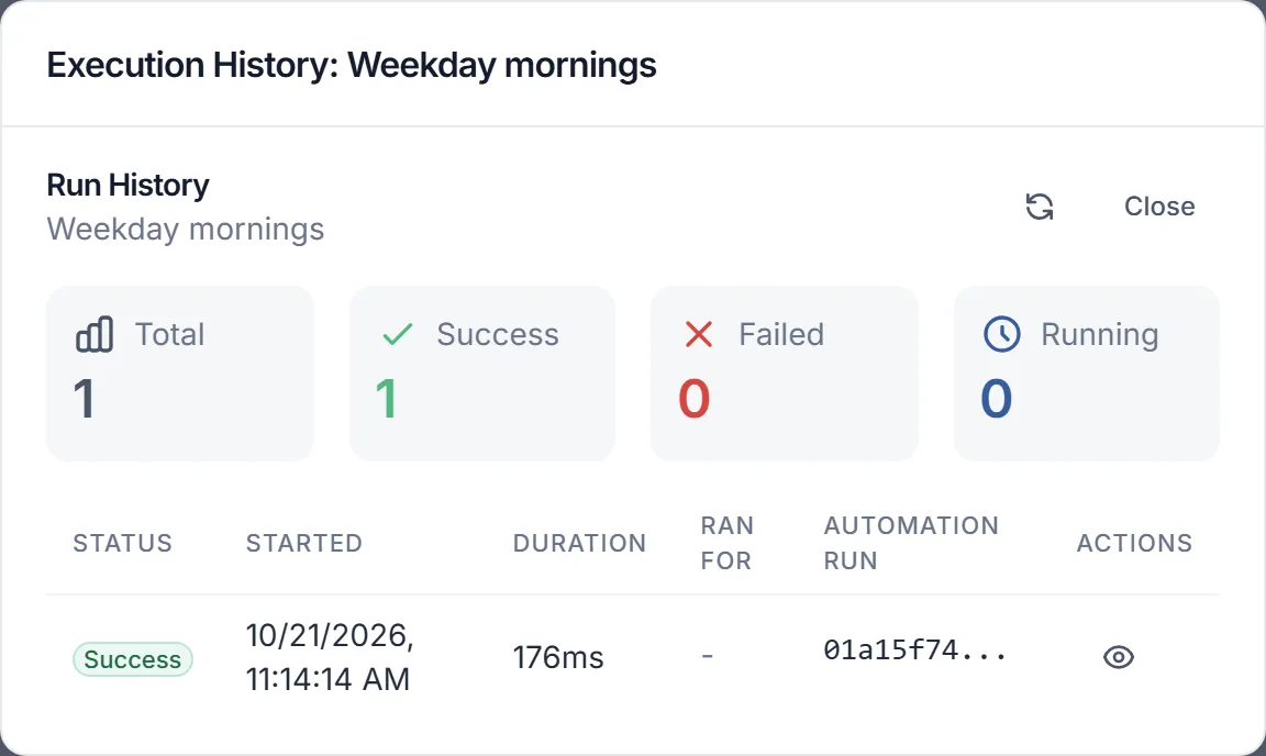 The Execution History window for the Weekday mornings trigger: a Run History table of its scheduled runs, each with its status, start time and duration.